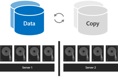 數(shù)據(jù)庫(kù)修復(fù)，oracle，sqlserver數(shù)據(jù)庫(kù)恢復(fù)